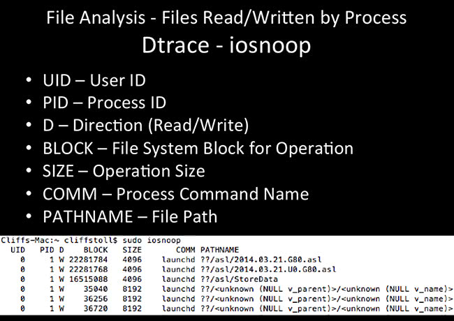 File Analysis - iosnoop File Analysis - iosnoop