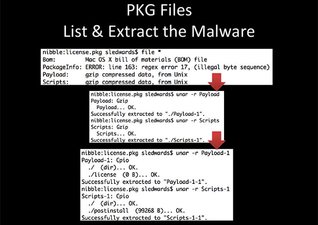 List and Extract the Malware 2 List and Extract the Malware 2