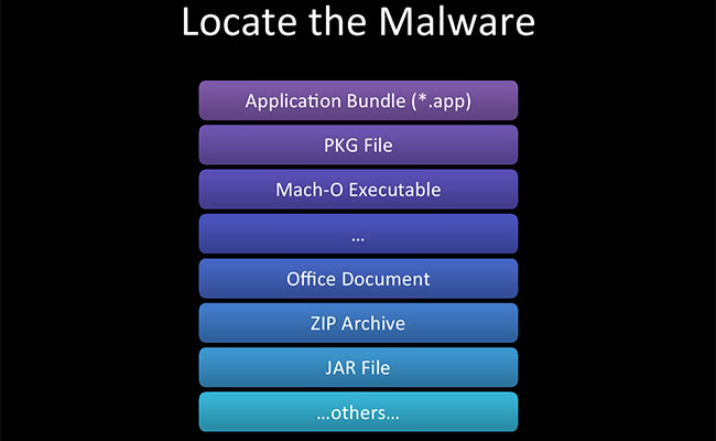 Locate the Malware Locate the Malware