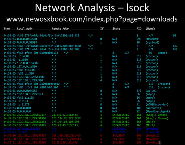 Network Analysis - lsock Network Analysis - lsock