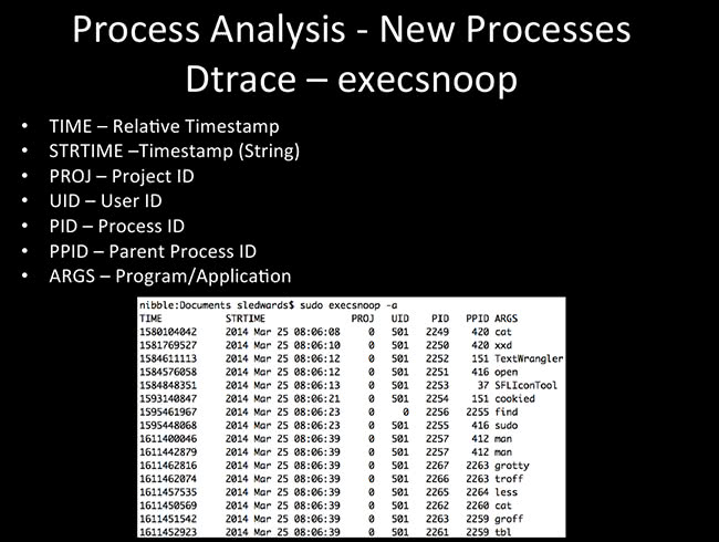 Process Analysis Dtrace - execsnoop Process Analysis Dtrace - execsnoop