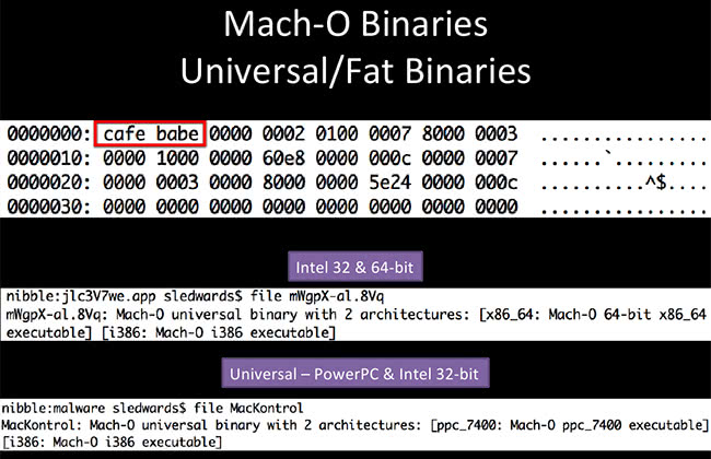 Universal/Fat Binaries Universal/Fat Binaries