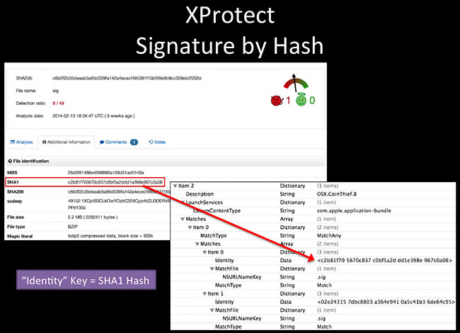 XProtect - Signature by Hash XProtect - Signature by Hash