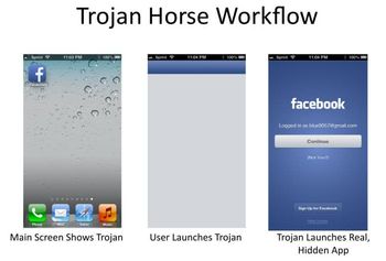 Trojan Horse Workflow