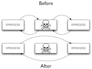 How Rubilyn Hides a Process