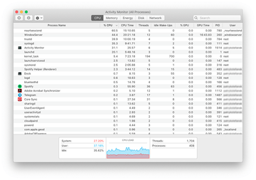 WindowServer, nsurlsessiond och andra processer som använder upp för mycket CPU på Mac