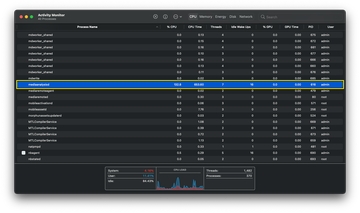 mediaanalysisd high CPU in Activity Monitor on macOS