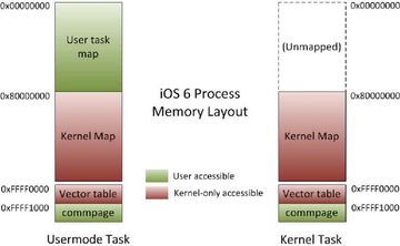 Kernel Address Space Protection 1