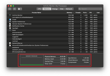 Memory statistics in the Activity Monitor