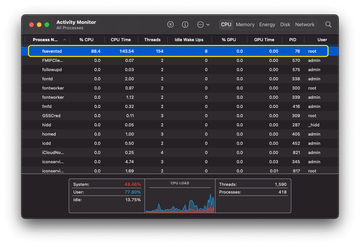 fseventsd Mac process in Activity Monitor fseventsd Mac process in Activity Monitor