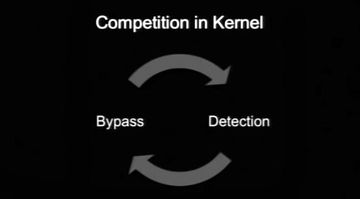 Competition in Kernel