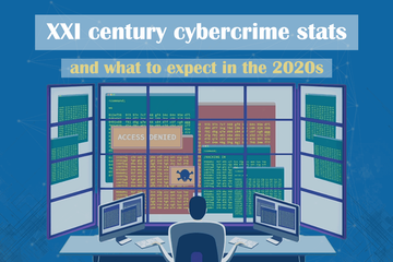 XXI century cybercrime stats and what to expect in the 2020s