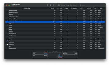 searchpartyd in Activity Monitor of macOS