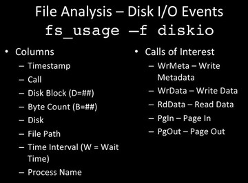 File Analysis fs_usage -f diskio File Analysis fs_usage -f diskio