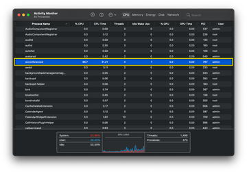 avconferenced high CPU avconferenced high CPU