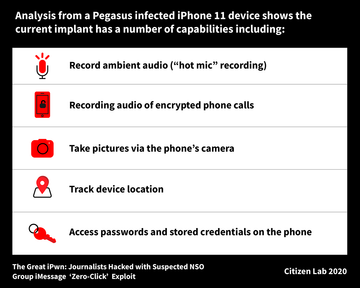 Pegasus spyware’s surveillance capabilities. Image courtesy of Citizen Lab Pegasus spyware’s surveillance capabilities. Image courtesy of Citizen Lab