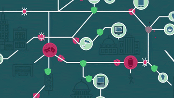 Cyber Threats Cyber Threats