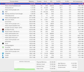VShieldScanner high CPU usage in macOS VShieldScanner high CPU in Activity Monitor on Mac