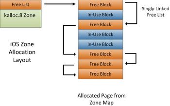 Heap Hardening - Recap 2