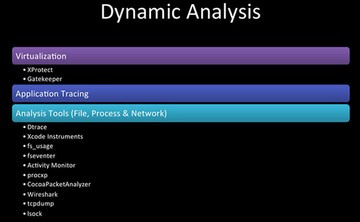 Dynamic Analysis Dynamic Analysis