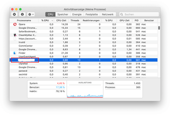 Bösartigen Prozess stoppen Bösartigen Prozess stoppen