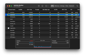 Sysmond process using more CPU than it normally does