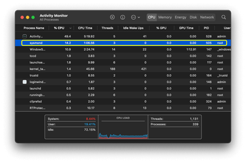 Sysmond process using more CPU than it normally does