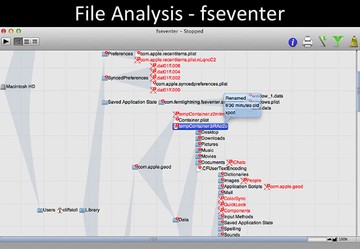 File Analysis fseventer 1 File Analysis fseventer 1