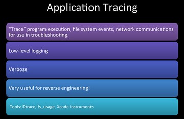 Application Tracing Application Tracing