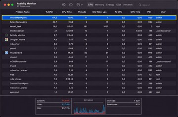 Activity Monitor showing IntuneMdmAgent using over 100 percent CPU on a Mac