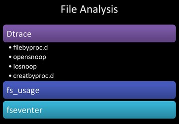 File Analysis File Analysis