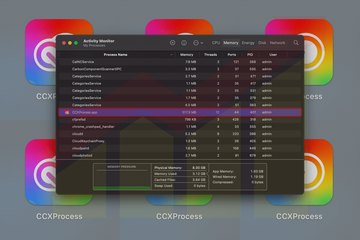 How to fix CCXProcess Mac high memory and CPU problem