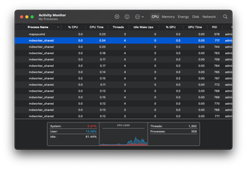 Multiple instances of mdworker_shared Mac process in Activity Monitor