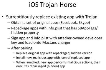 iOS Trojan Horse iOS Trojan Horse