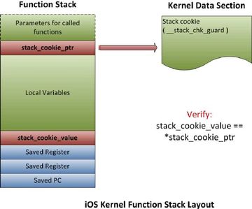 Stack Cookies 1