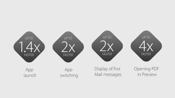 OS X El Capitan features tangible performance improvements but isn’t bug-free OS X El Capitan features tangible performance improvements but isn’t bug-free