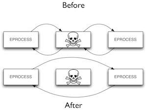 How Rubilyn Hides a Process