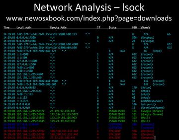 Network Analysis - lsock