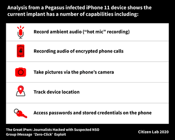 Pegasus spyware’s surveillance capabilities. Image courtesy of Citizen Lab