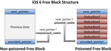 Heap Hardening - Freelists 1