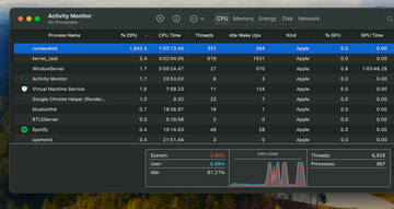 Abnormal CPU usage by coreaudiod on Mac