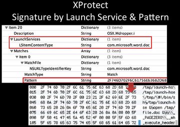 XProtect - Signature by Launch Service and Pattern