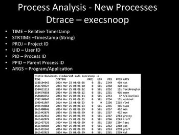 Process Analysis Dtrace - execsnoop