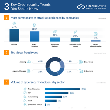 3 Key Cybersecurity Trends You Should Know 3 Key Cybersecurity Trends You Should Know