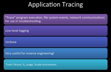 Application Tracing