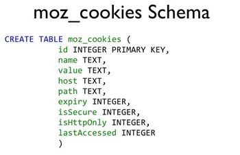 Mozilla Cookies Schema