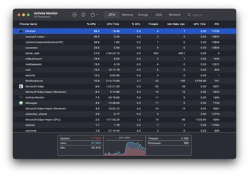 Chronod process using way more CPU than it should