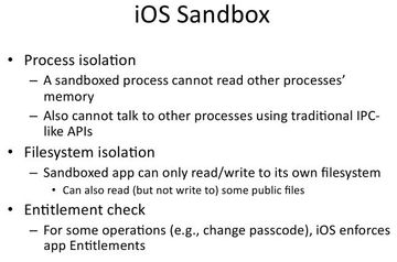 iOS Sandbox