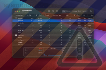 How to fix sysmond process high CPU problem on Mac