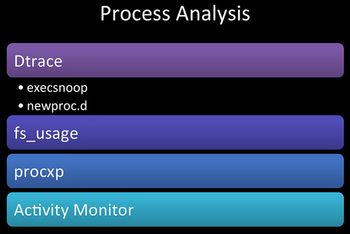 Process Analysis